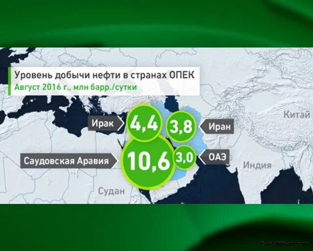 Россия входит в опек