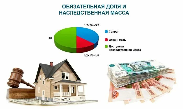 Взять в долю