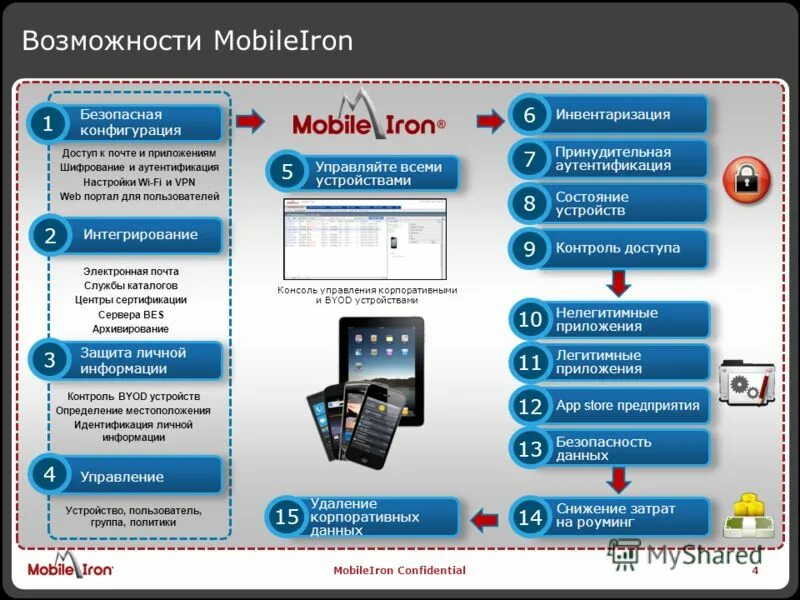 Центр корпоративных программ. Корпоративный центр подготовки. Платформа управления аврора центр. Корпоративные программы. Платформа управления аврора центр.