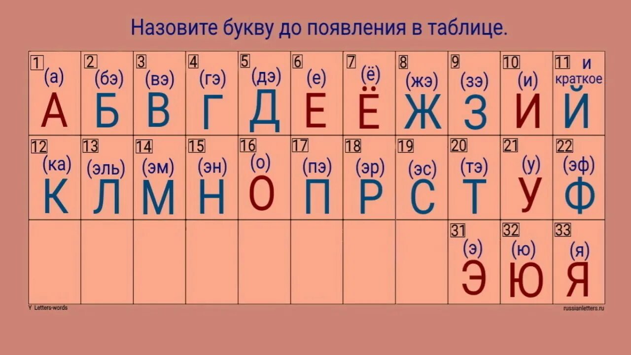 Алфавит. Алфавит наоборот. Алфавит в обратном порядке. Русский алфавит. Буквы алфавита с номерами по порядку русский