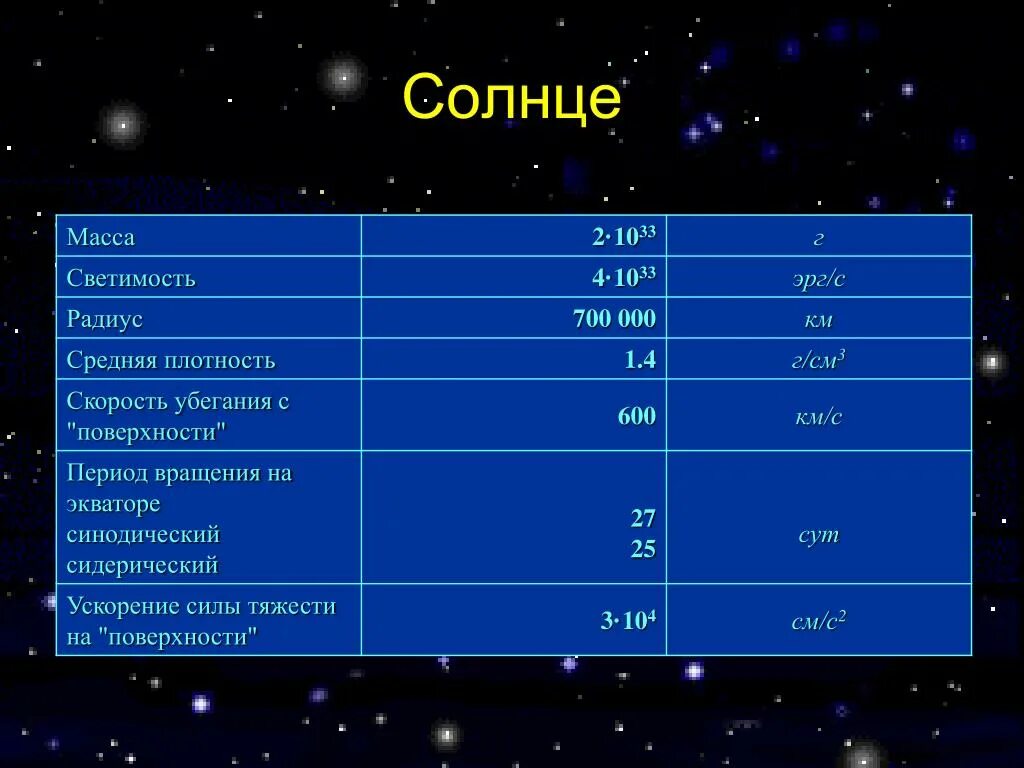 Масса и плотность солнца. Радиус солнца. Радиус средняя плотность. Масса звезды характеристика. Сколько составляет диаметр солнца