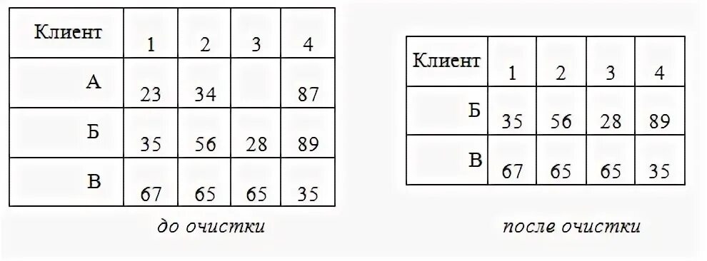 Заполни таблицу значений функции у 1/х. В таблицах б 7 б. Таблица путей информатика. В таблицах б 7 б. Таблица для расчета матрицы.