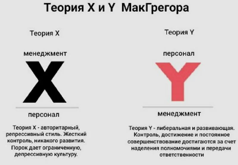 Теория макгрегора стиль руководства. Теория дугласа макгрегора х и y. теория мотивации дугласа макгрегора. дуглас макгрегор теория y. xy теория дугласа макгрегора.