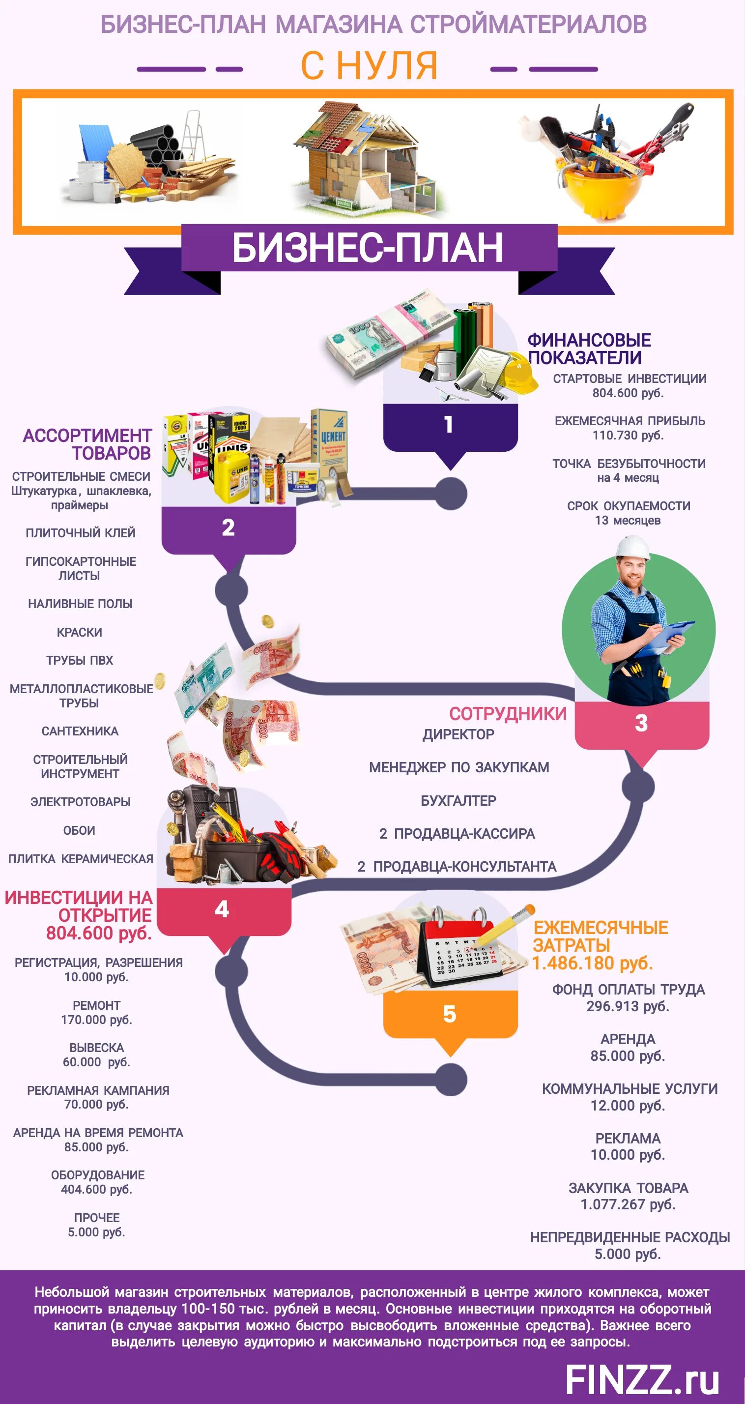 Как составить бизнес план для малого бизнеса образец. Составить бизнес план пример. Бизнес проект план составления. Как составить бизнес идею образец. Бизнес-план кафе быстрого питания.
