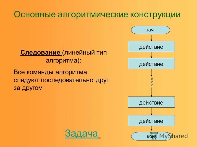Конструкция следование линейный алгоритм. Конструкция следование линейный алгоритм