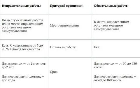 Принудительные работы заключение