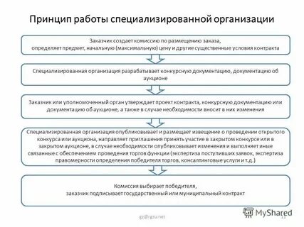 Специализированная организация это какая