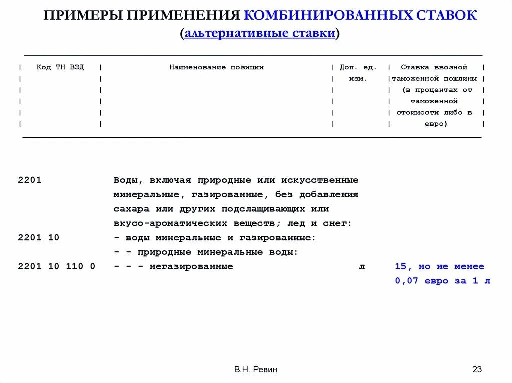 Комбинированная ставка пример. Комбинированная ставка АРИПЕР. Специфическая ставка пример. Комбинированные ставки таможенных пошлин.