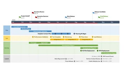 Unreal roadmap