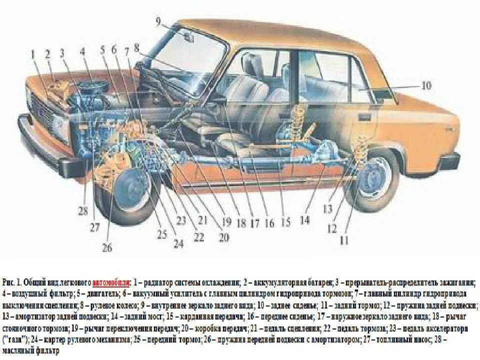 Устройства электрооборудования автомобиля схема. Устройство машины это что. Устройство машины это что. Конструкция машины. Схема устройства автомобиля.