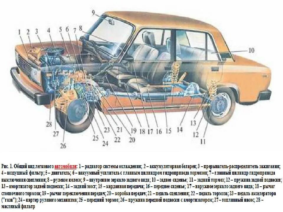 Общее устройство автомобиля схема. Схема устройства легкового автомобиля. Механизмы автомобиля. Строение легкового автомобиля.