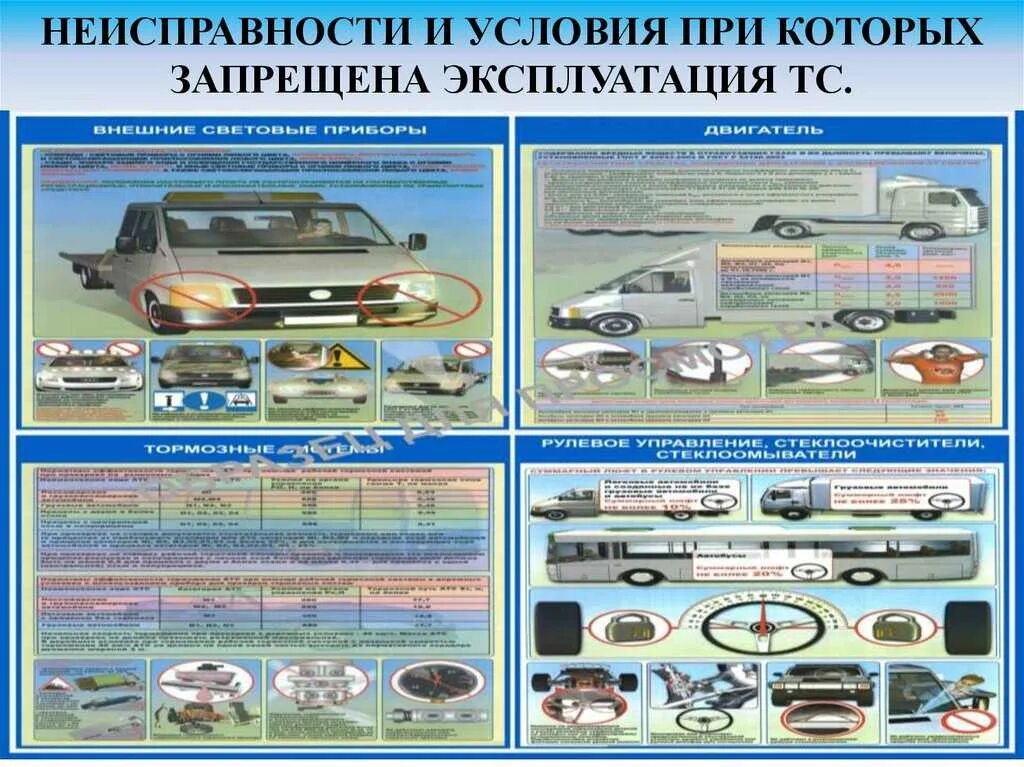 Неисправности и условия допуска транспортных средств к эксплуатации. Неисправности при которых запрещается эксплуатация ТС. Неисправности при которых запрещена эксплуатация транспортных. Неисправности и условия при которых запрещена эксплуатация ТС. Условия использования транспортного средства