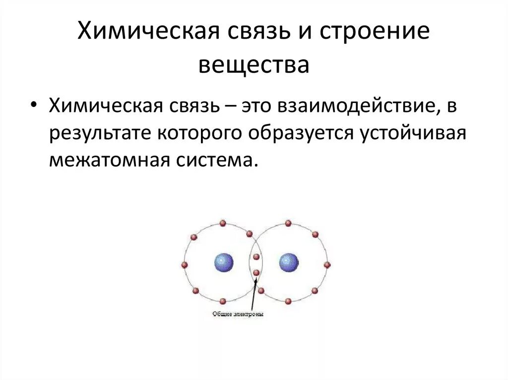 Названия химических связей. Строение химических связей. Химическая связь и строение вещества. Химические связи структура. Типы химических связей между атомами.