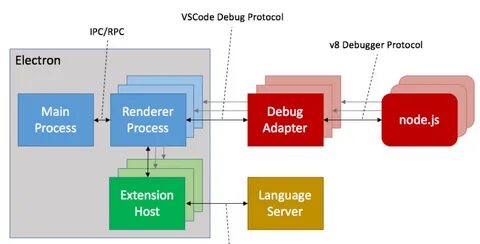 Server protocol