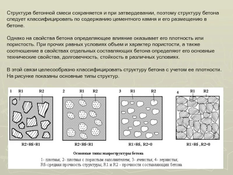 Характеристики структуры материала. Структура бетонной смеси. структура бетонной смеси типы. формирование структуры бетона. структура цементного бетона.