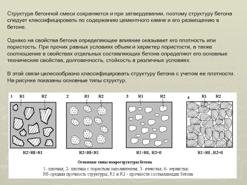 Плотный значительно. Структура бетонной смеси. Структура бетонной смеси типы. Формирование структуры бетона. Структура цементного бетона.