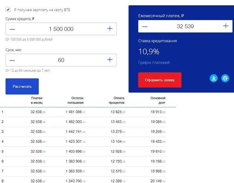 Втб ежемесячные проценты. График платежей. График платежей банк ВТБ. График платежей по кредиту ВТБ. Таблица график платежей по займу.