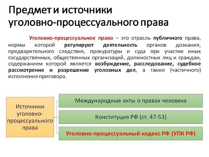 Уголовно процессуальное право. Уголовнорпоцесуальное право. Уголовно процессуальноеп право. Угловноепроцессуальное право. К процессуальному праву относят уголовное право