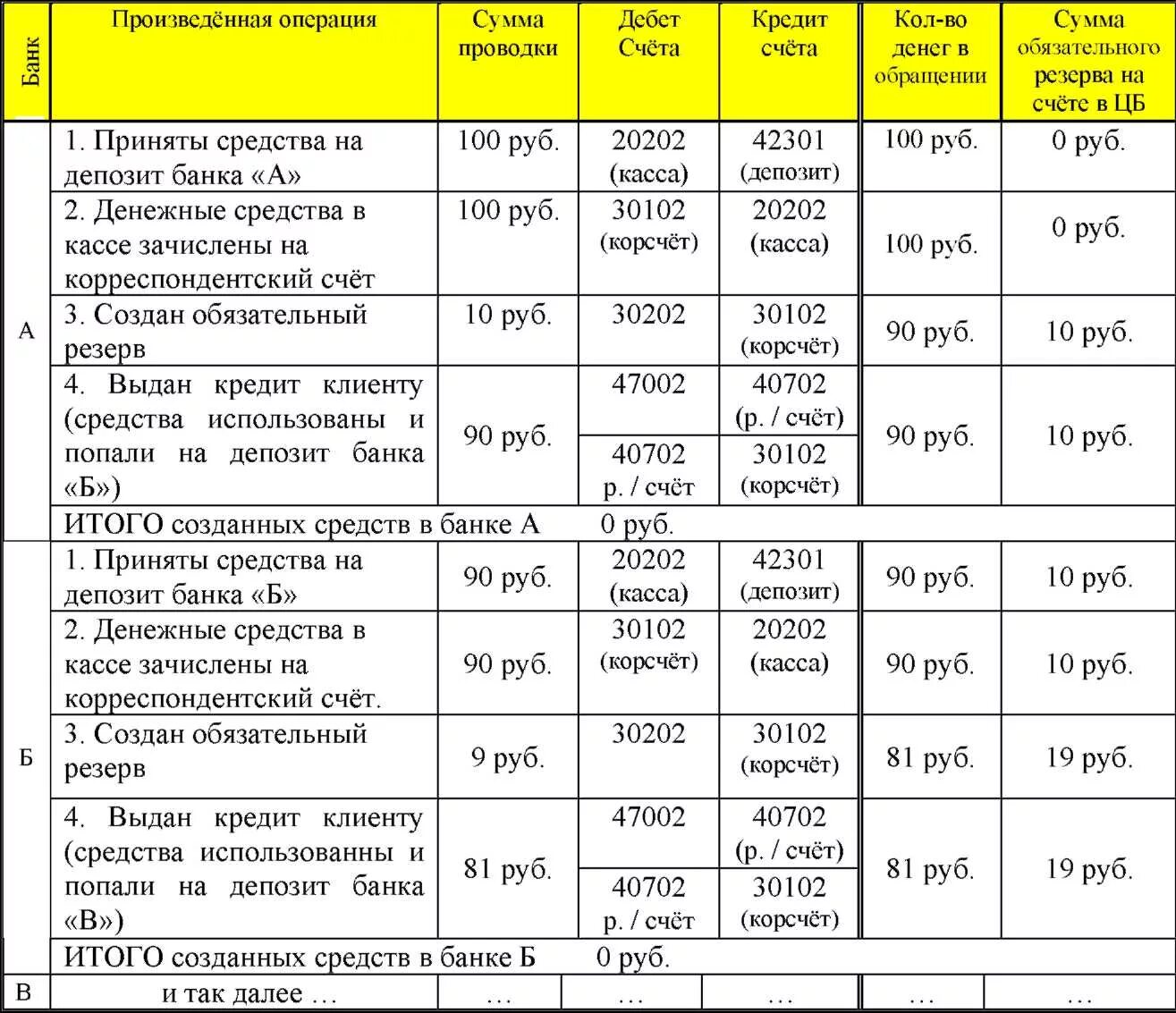 Банковские проводки. Проводки по банку. Проводки по кредиту. Кредит в банке проводки. Оирц кредитная организация банка