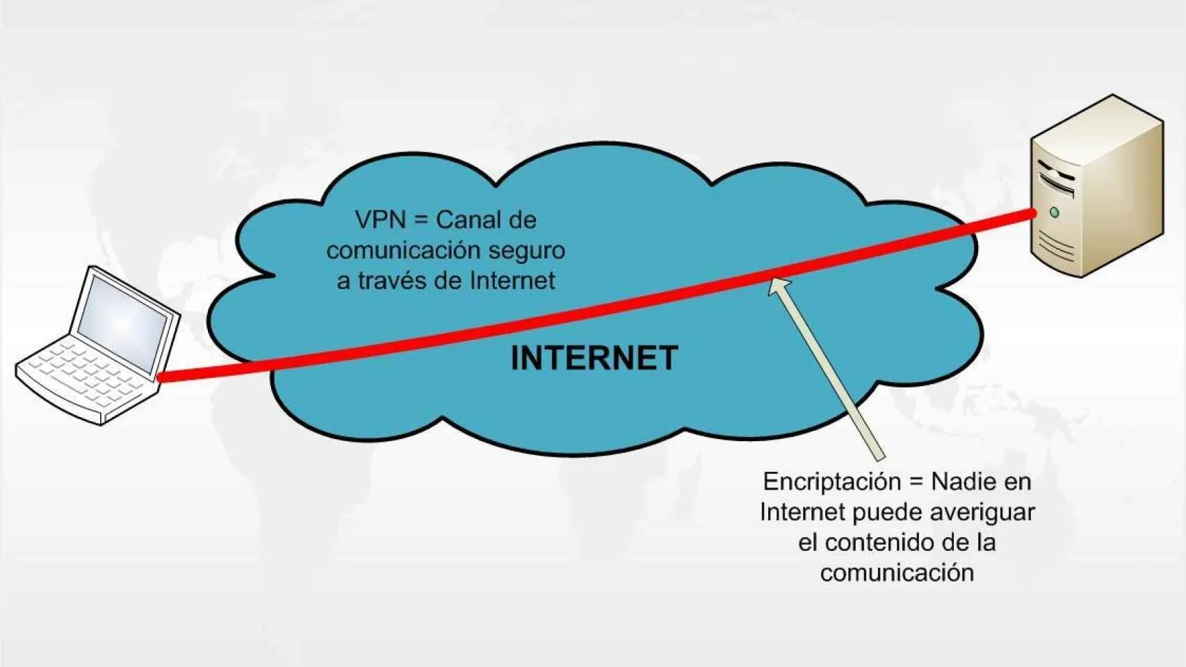 VPN. VPN картинки. VPN частная сеть. Виртуальные частные сети VPN.