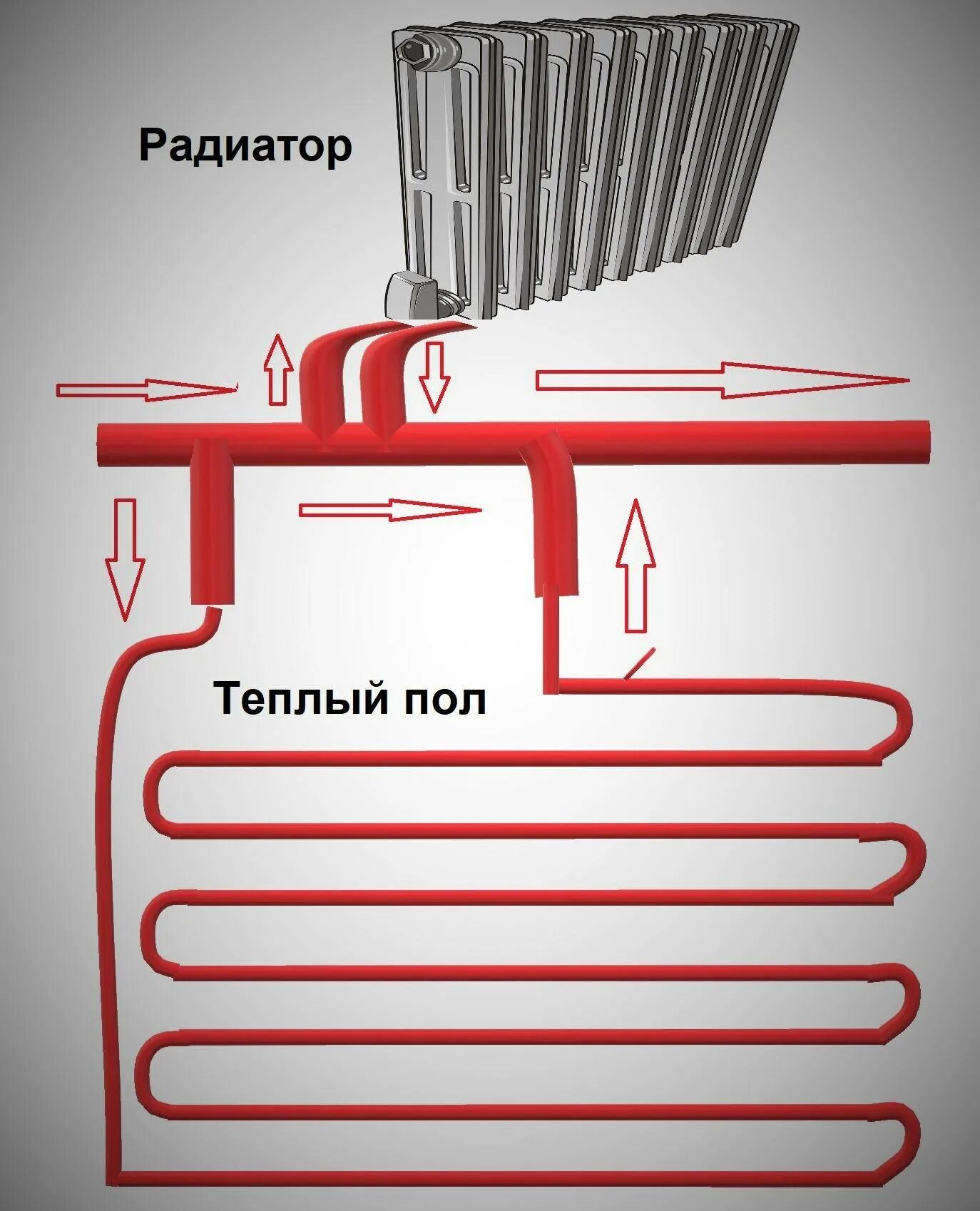 Электрокотлы для теплого пола ALTERM (Пирамида)