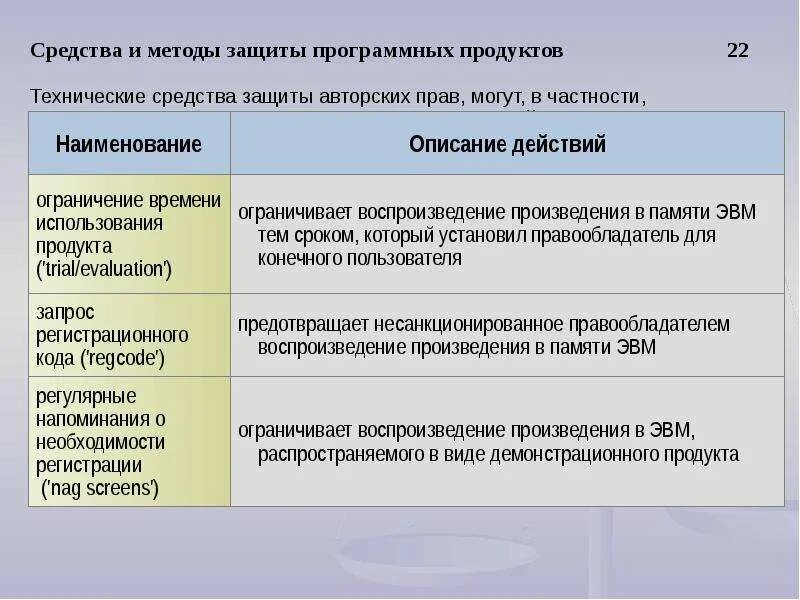 Исключительное право на программный продукт. Методы защиты программных продуктов. Виды защиты авторских прав. Технические средства защиты авторских прав. Авторских прав на программные продукты.