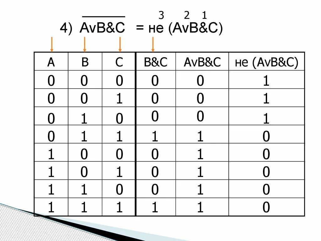 F avb c. B AVBVC таблица истинности. AVB C таблица. AVB. Таблицу истинности для выражения f=(AVB)&(¬av¬b)..