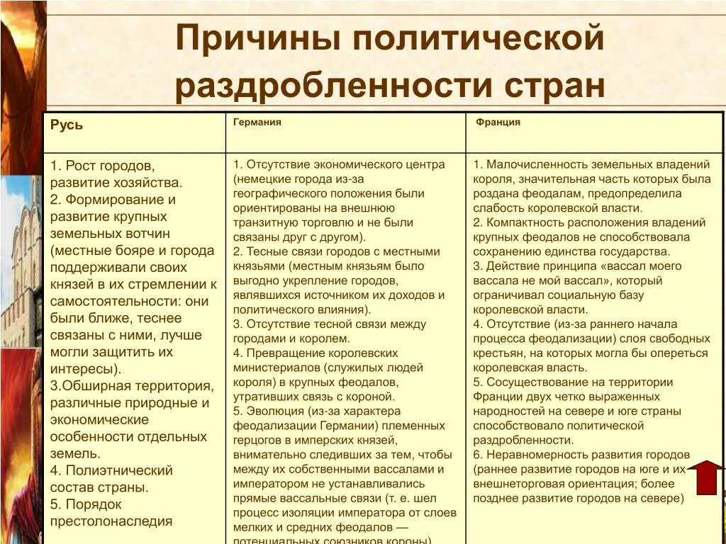 Причины политической раздробленности в западной европе