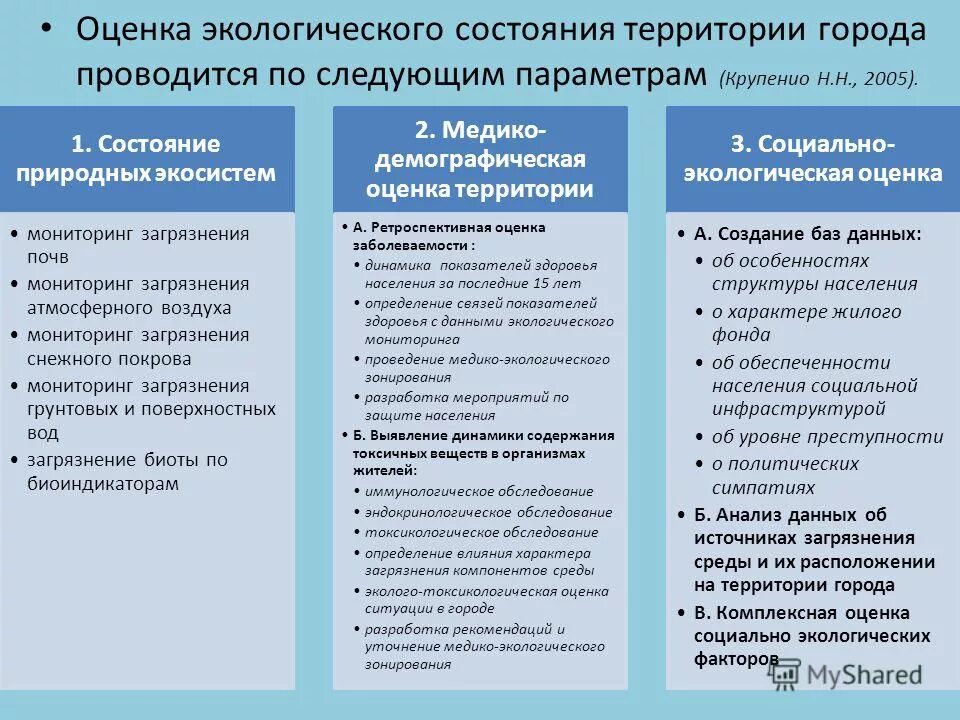 Оценка экологических изменений. Оценка экологического состояния. Оценка экологического состояния территории. Критерии оценки экологического состояния территорий. Критерии оценки экологической ситуации территории.