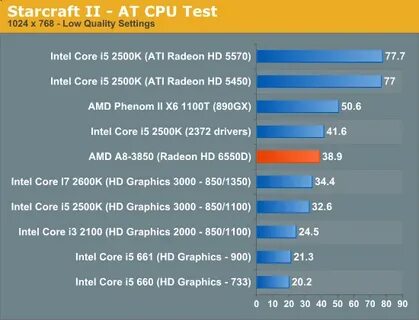 Amd a8 radeon graphics