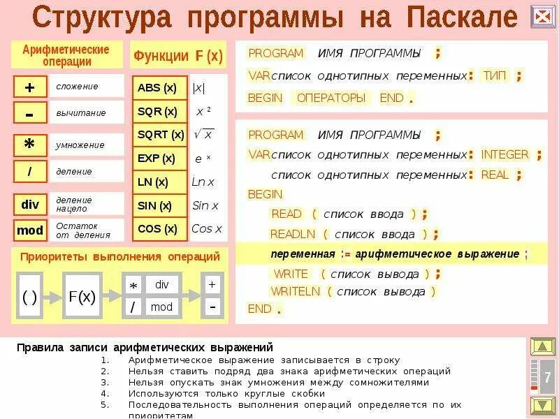 Структура программы на языке Паскаль 9 класс. Структура программы на языке Паскаль с операторами. Структура программы на языке программирования Паскаль. Информатика 8 класс структура программы на языке Паскаль.