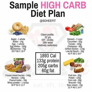 High fat diet