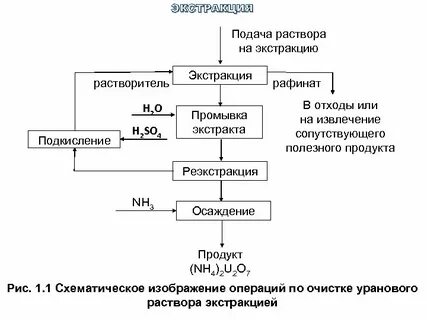 Режим экстракции