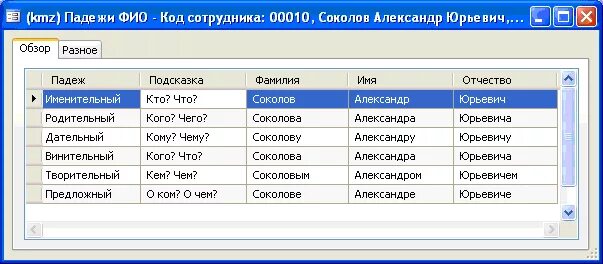 Слово фамилия в падежах. Фамилия имя отчество в родительном падеже пример. Фамилия имя в родительном падеже пример. Фамилия имя Отечество в родитель ном подеже. Родительный падеж ФИО.