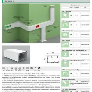Кабель канал пластиковый размеры