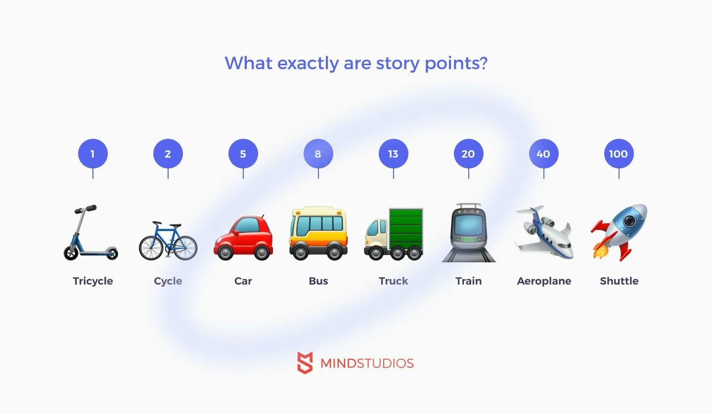 History points. Story points эджайл. стори поинты в скрам что это. оценка задач в story points. story points scrum что это.