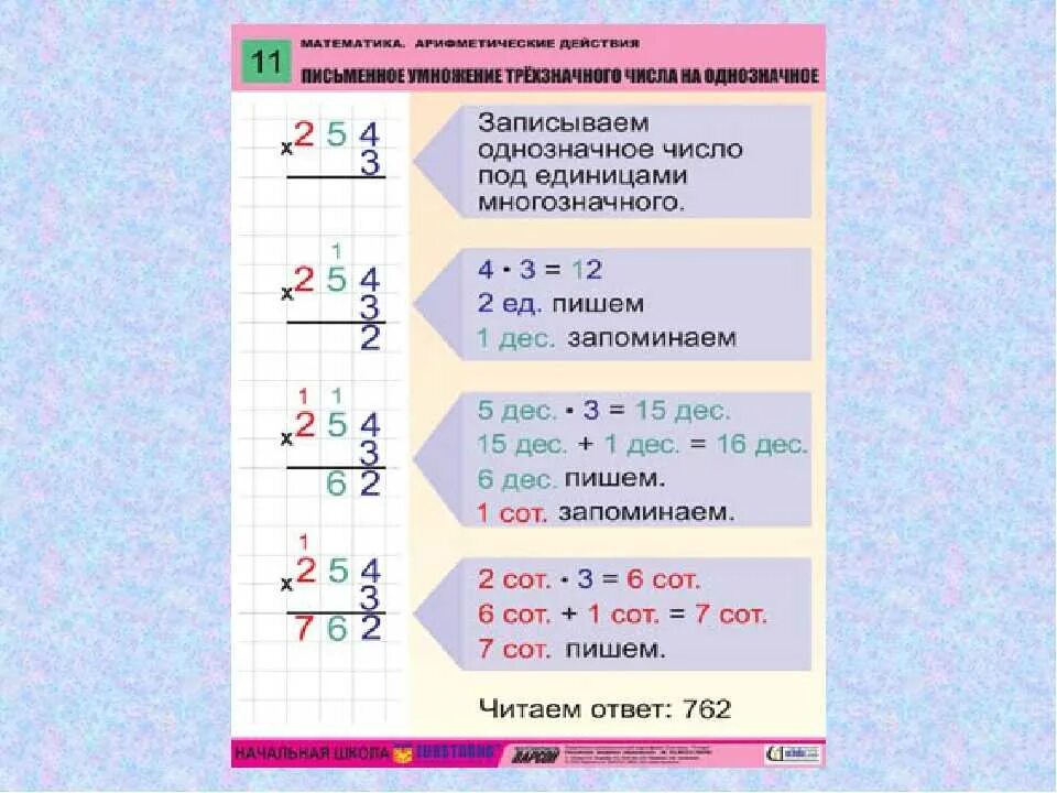 Умножение как решать 3 класс. Умножение трёхзначного числа на однозначное 3 класс в столбик. Умножение трехзначных чисел на однозначное 3 класс. Алгоритм умножения трехзначного числа на однозначное 3. Умножение в столбик трехзначных чисел на однозначное.