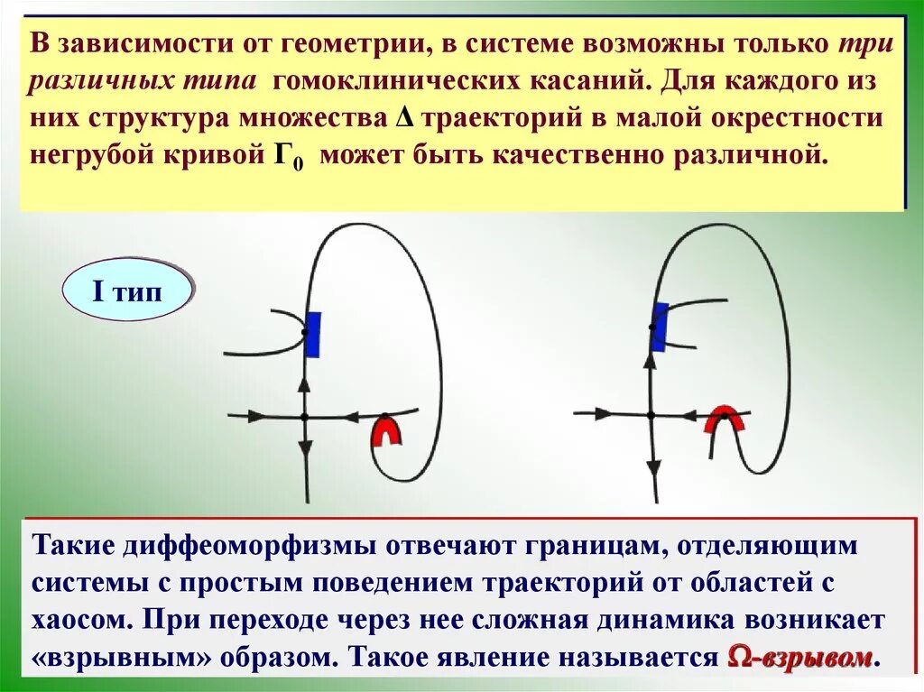 Траектория поведения