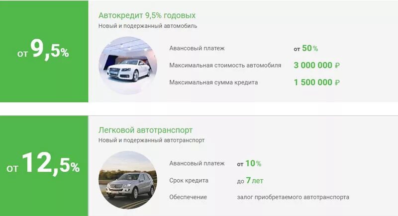 Автокредит условия ставка. Процентная ставка по автокредиту. Условия автокредитования. Автокредит проценты. Автокредит ставка.