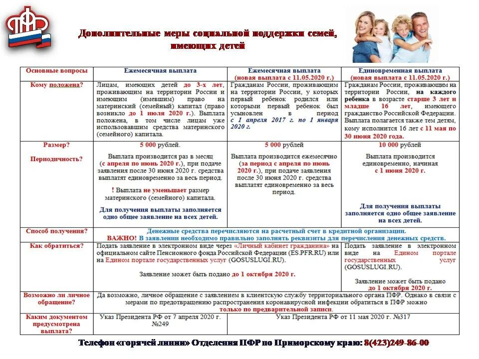 Социальные выплаты до 8 лет. Дополнительные меры государственной поддержки семей имеющих детей. социальные выплаты на детей. меры социальной поддержки семьям, имеющим детей. пфр пособия на детей.
