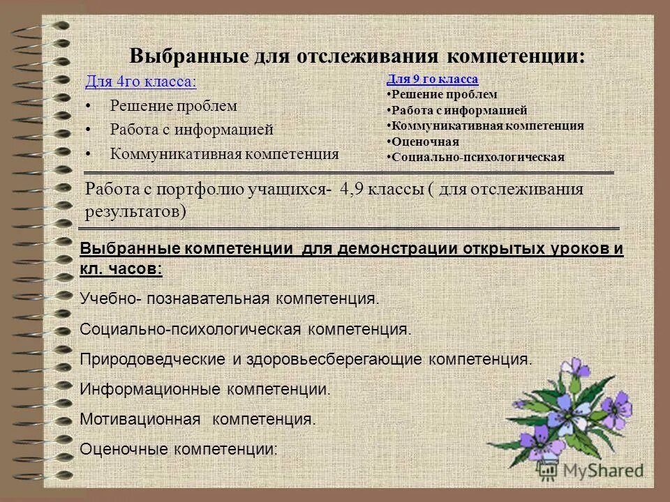 Модель инновационной компетенции. Навыки работы с информацией. Этапы работы с информацией. Компетенция работы с информацией. Информационные компетенции.