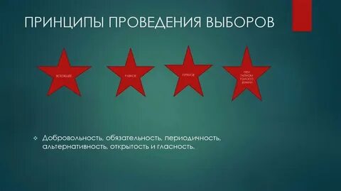 Как правильно проводить выборы
