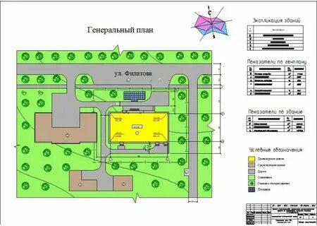 Что обязательно должно быть на плане