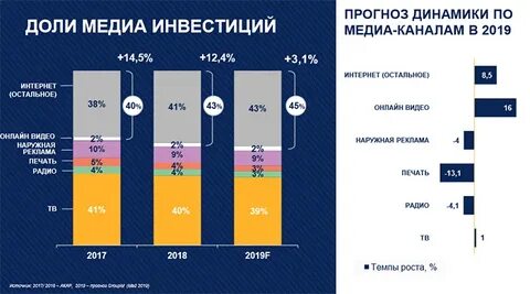 Каналы размещения рекламы