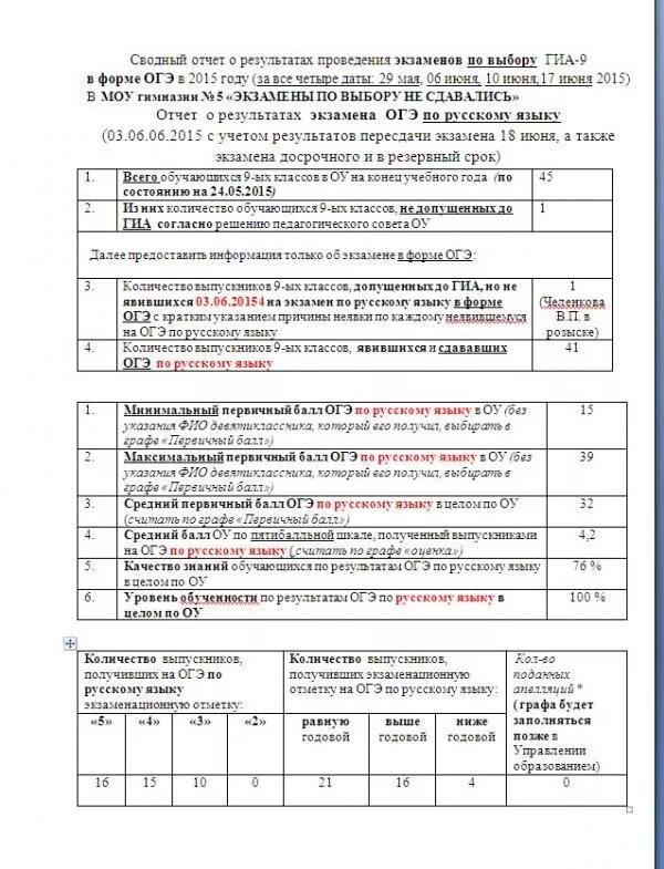 Отчет по результатам ОГЭ. Протокол результатов экзамена. Справка по результатам ОГЭ. Отчетные бланки по ОГЭ.