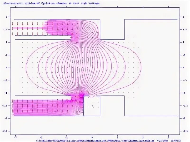 Ion sources. Ионный источник. циклотрон схема. ion source.