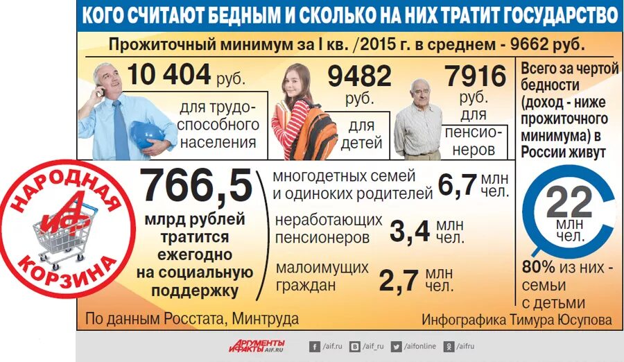 Бедный насколько. Процент бедных в России. Пенсионеры инфографика. Бедные средний класс богатые. Бедность средний класс богатые.