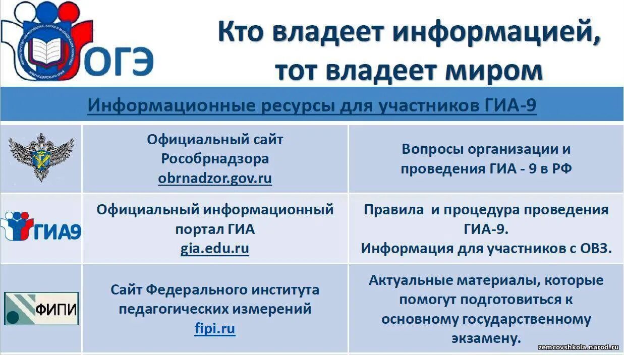 Гиа 9 информатика. Информационные ресурсы для участников гиа. информационные ресурсы для участников гиа 11. информационные ресурсы для подготовки к гиа 2025. информационные ресурсы для участников огэ 2025.