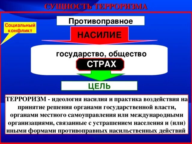 Терроризм - главнейшая проблема современности - презентация онлайн