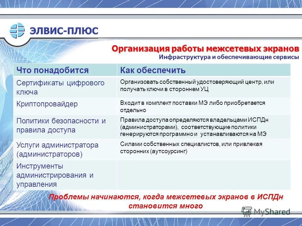 Ресурсы и сервисы сети интернет. Сервисы исод мвд россии. Сервисы безопасности. Сервисы интернета. Обеспечивающие сервисы.